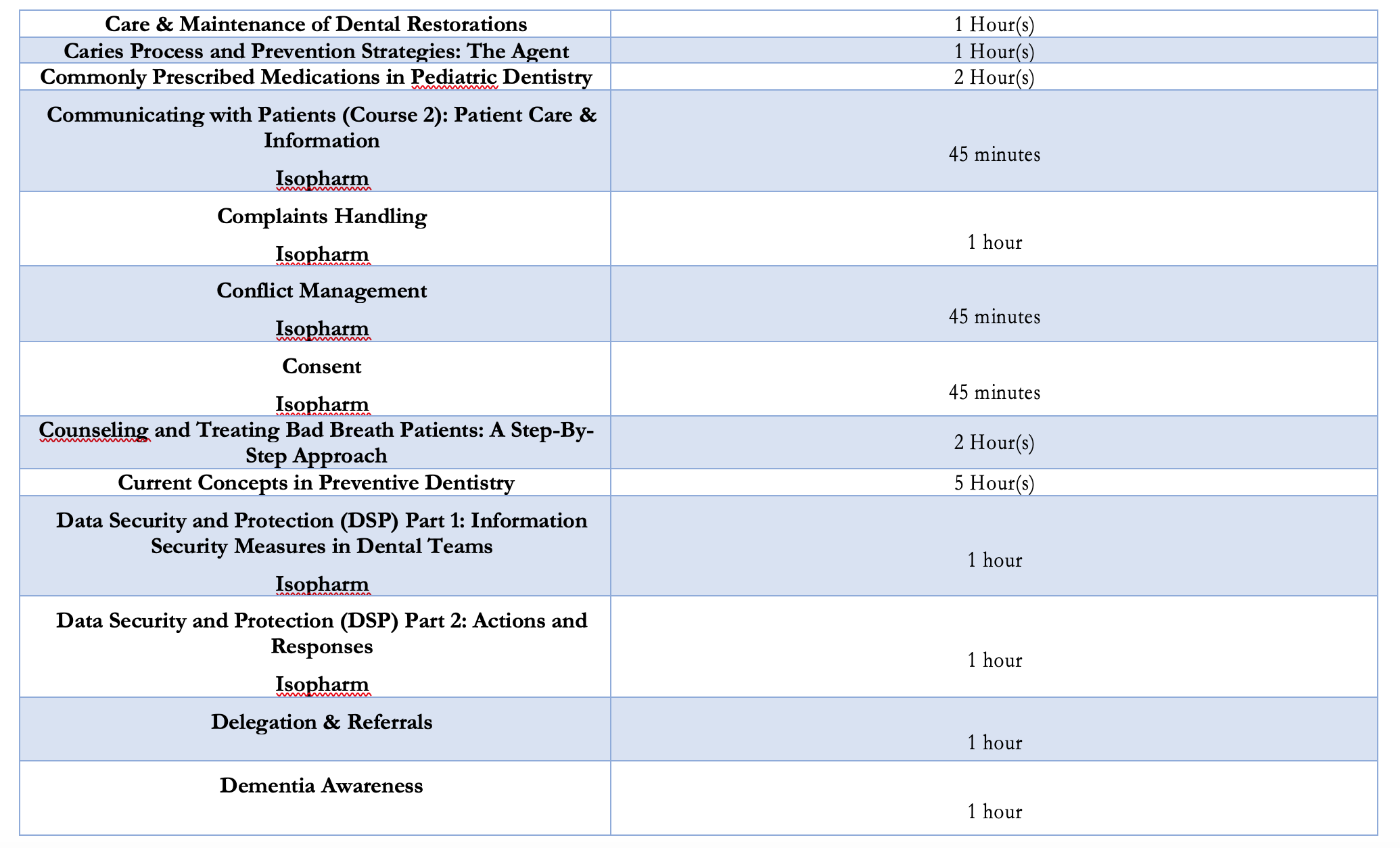 You need to prove that the subjects you have studied in your initial Dentistry degree back home cove