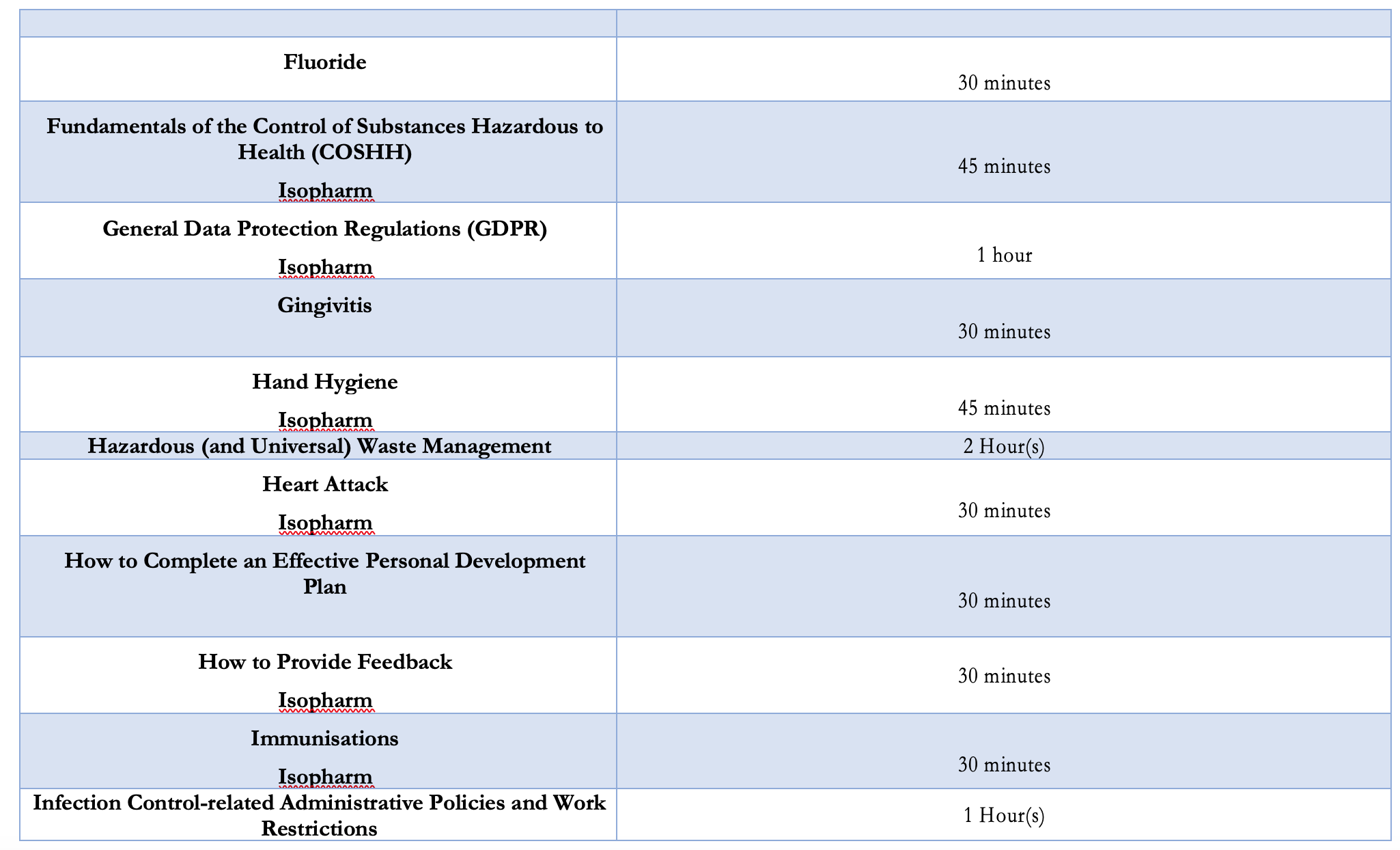 You need to prove that the subjects you have studied in your initial Dentistry degree back home cove